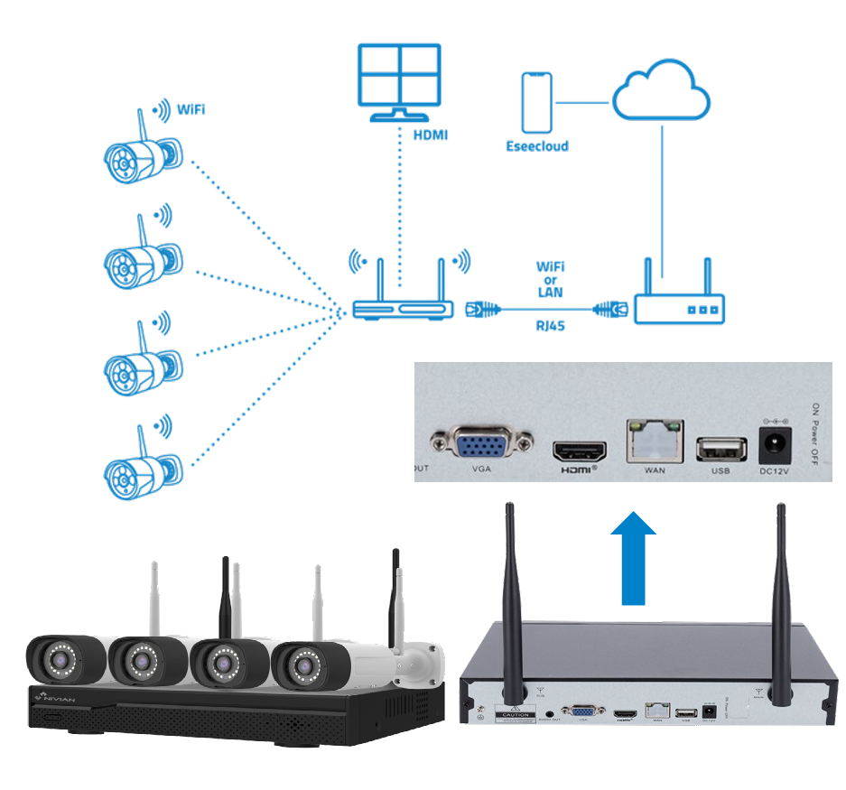 Nivian WiFi6 kit, NVR 16ch + 8 x 3 MP tuubikamera - Image 2